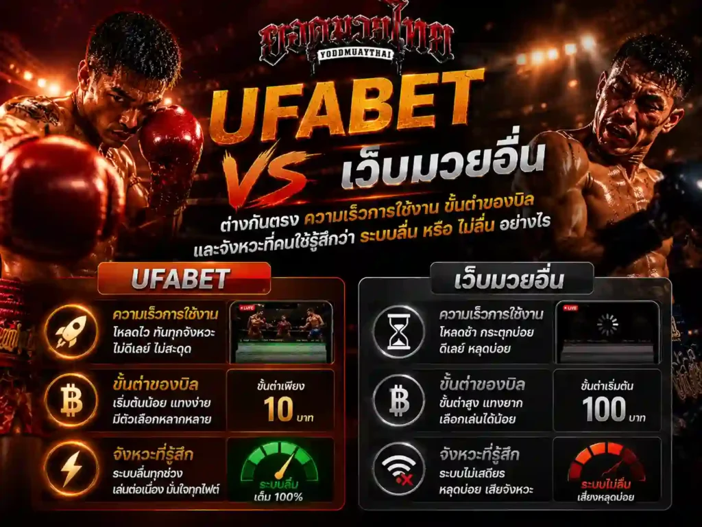แทงมวย ufabet vs เว็บมวยอื่น ต่างกันตรงไหนบ้าง